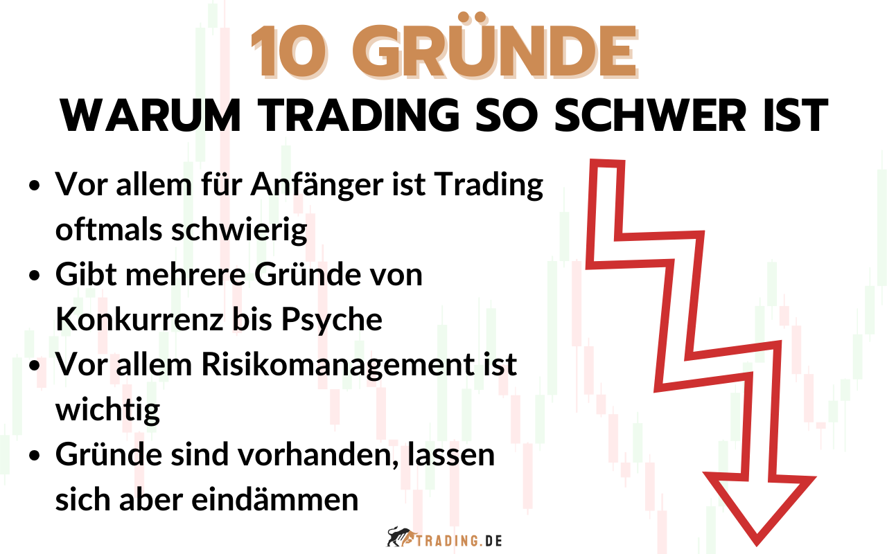 10 Gründe warum Trading so schwer ist