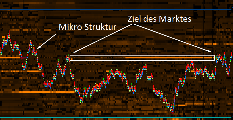 Smarttape im Volumen Trading