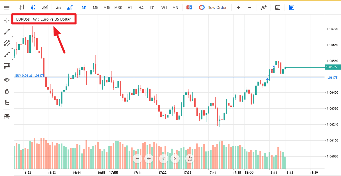 eur/usd