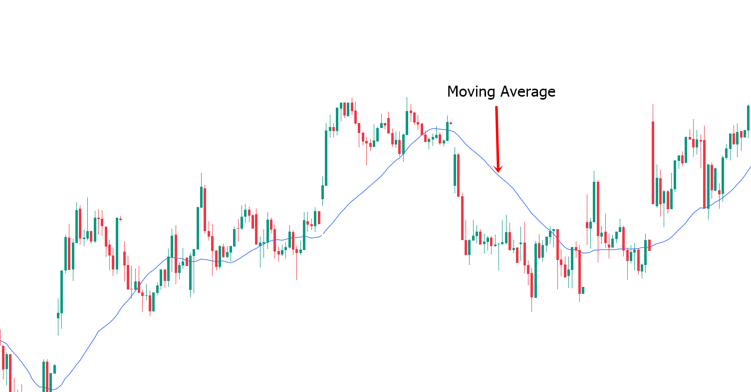 moving average beispiel