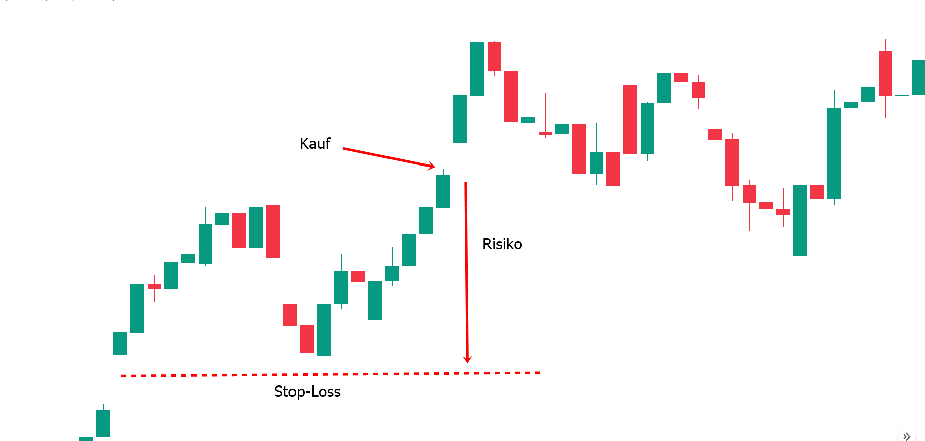 stop loss risiko beispiel