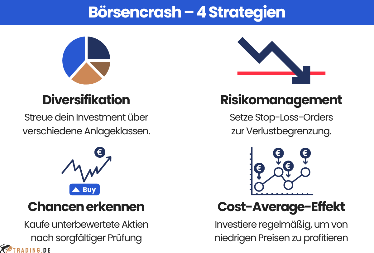 4 Strategien während des Börsencrashs