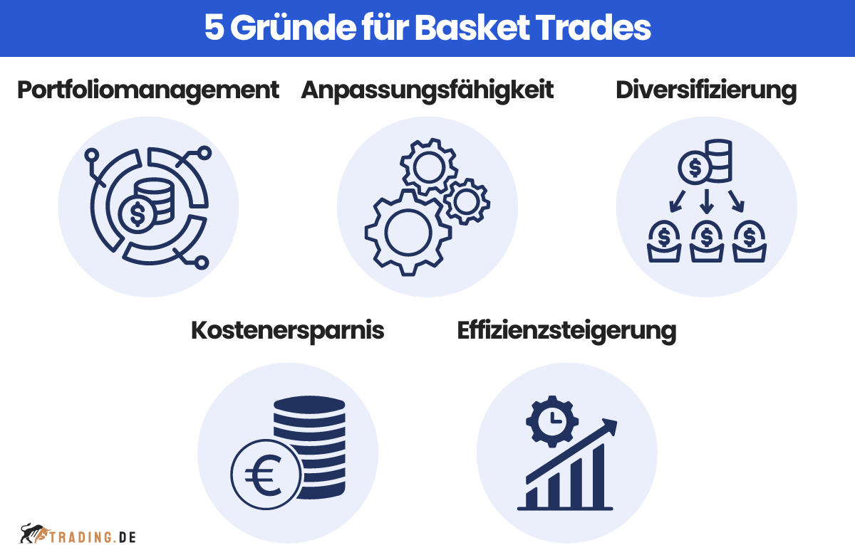 5 Gründe für Basket Trades