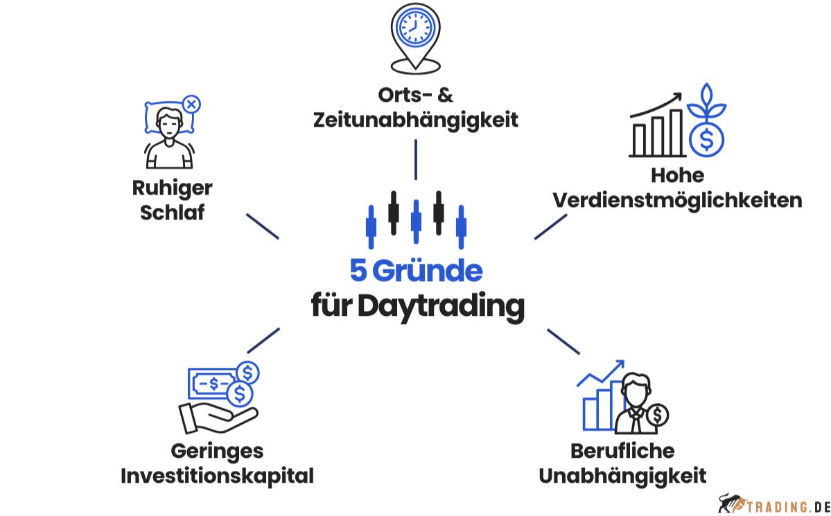 5 Gründe für Daytrading