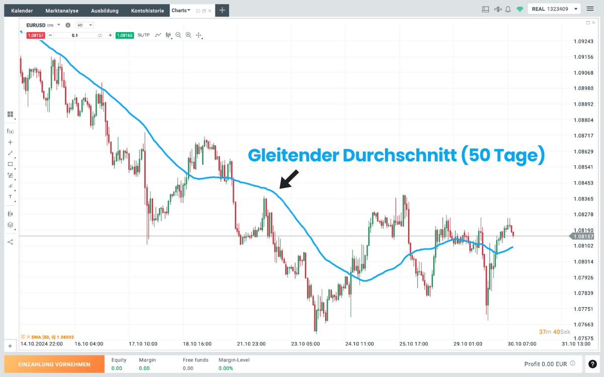 50 Tage Gleitender Durchschnitt im EURUSD Chart auf xtb