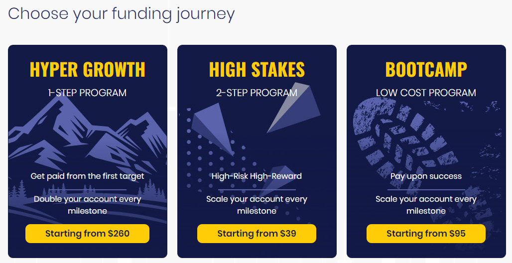 5%ers Trading Journey und Konten