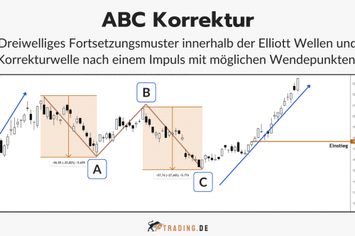 ABC Korrektur Definition