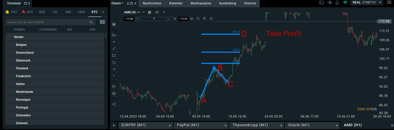 Fibonacci Trading