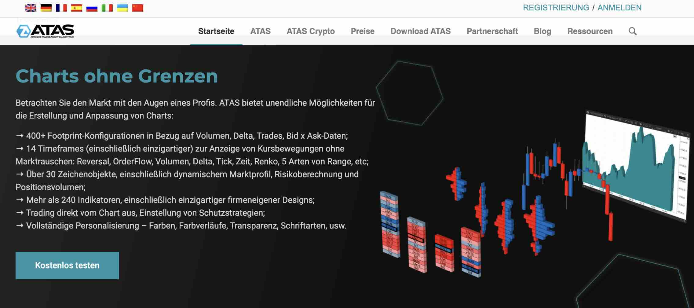 ATAS Sierra Chart Partner