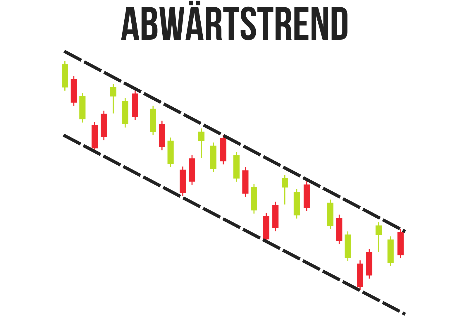 Abwärtstrend