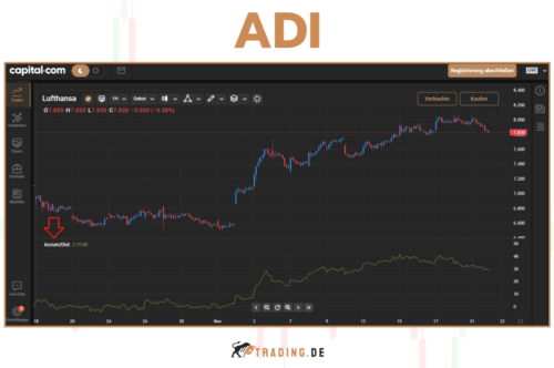 Accumulation_Distribution Indikator (ADI)- Definition, Erklärung, Berechnung und Beispiel