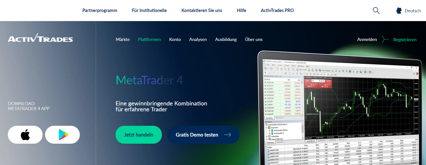 ActivTrades MT4 Plattform