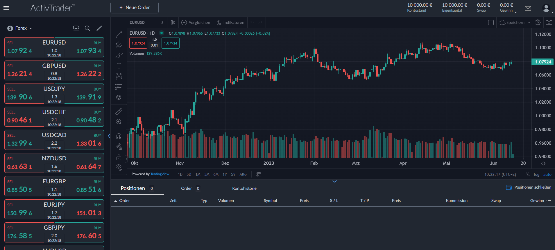 ActiveTrades Handelsplattform ActivTrader