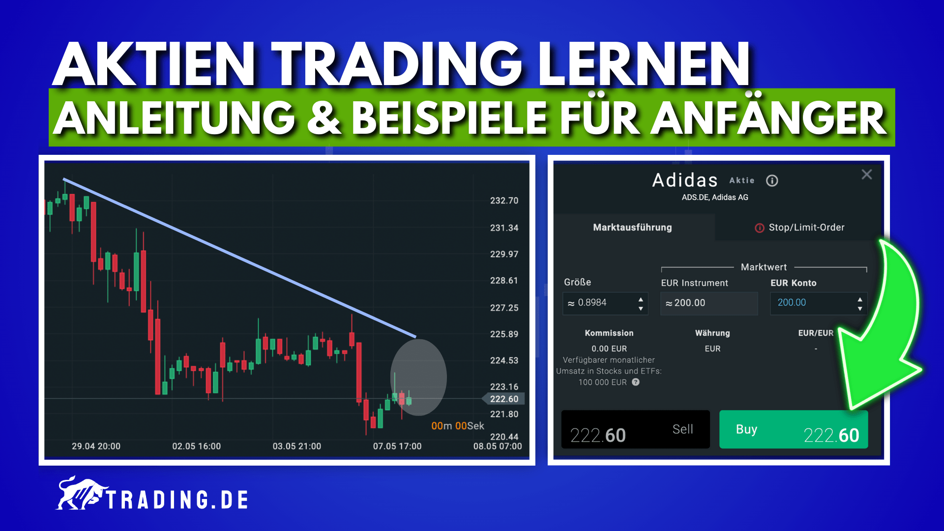Aktien Trading lernen