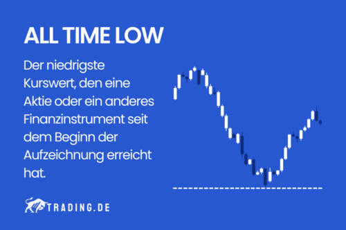 All Time Low Definition und Erklärung