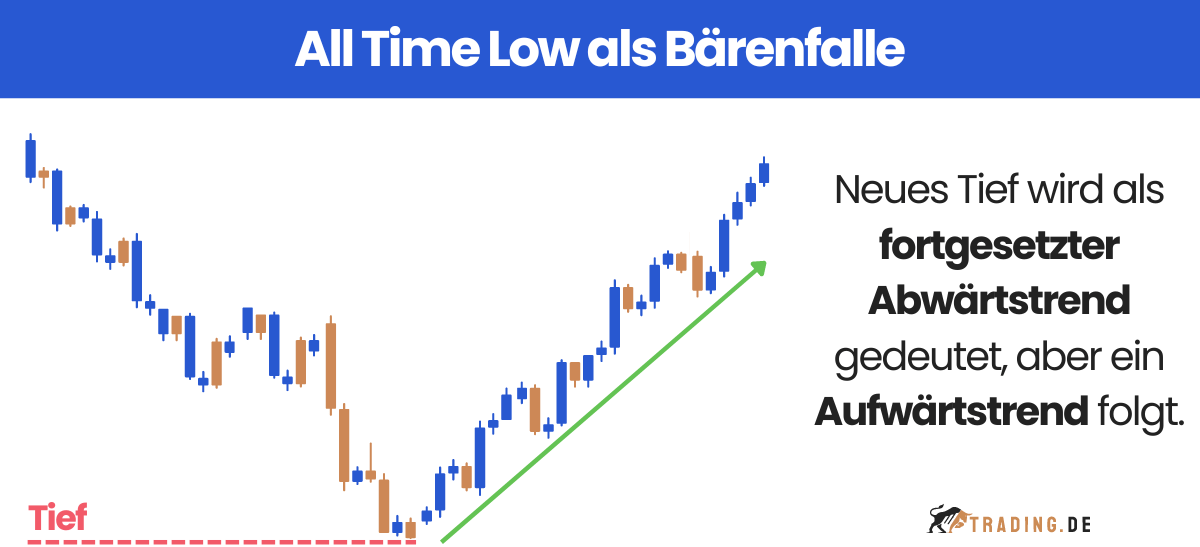 All Time Low als Bärenfalle