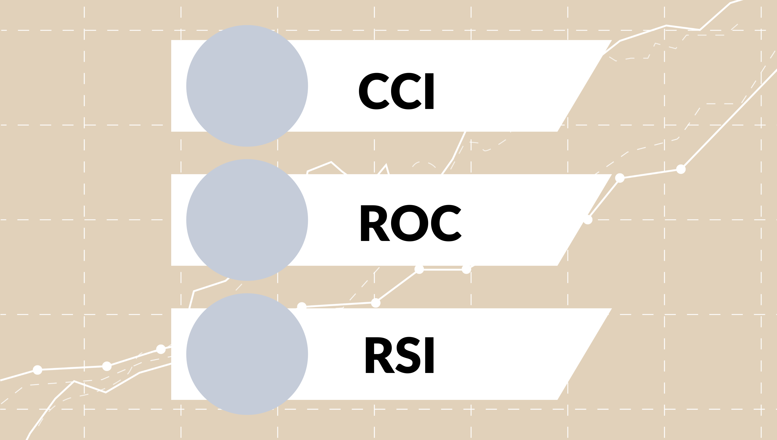 Alternativen zum Chaikin Oscillator Indikator