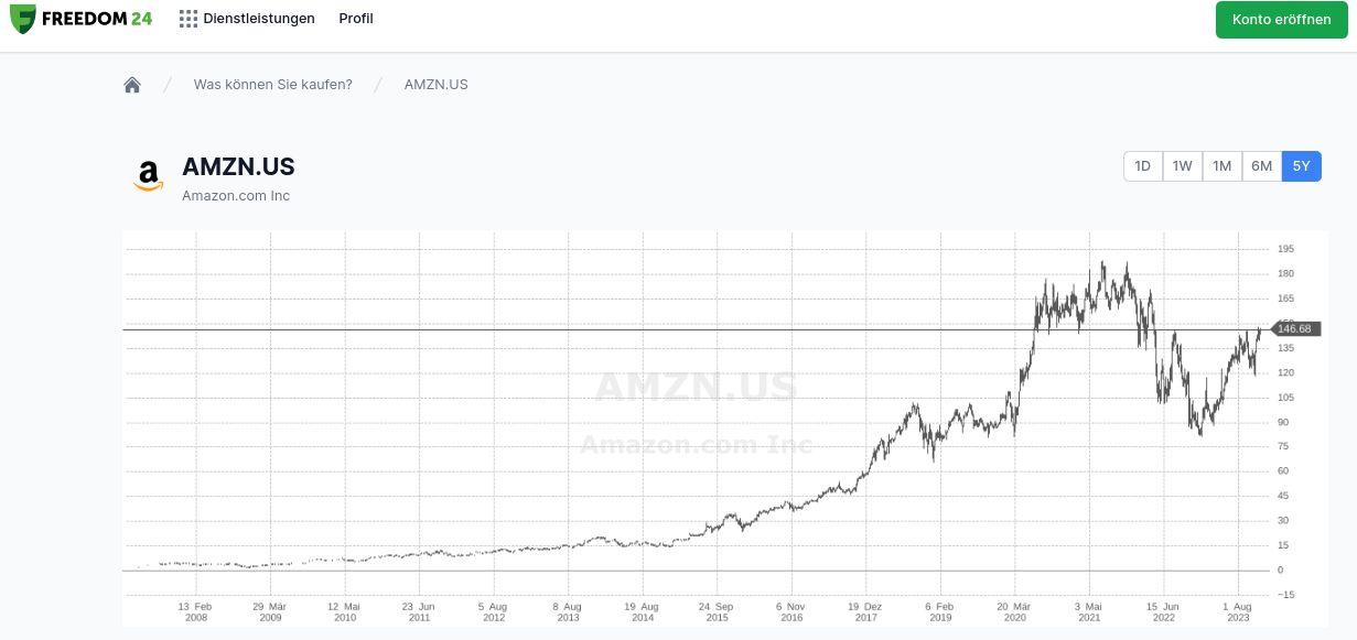 Kurs Amazon