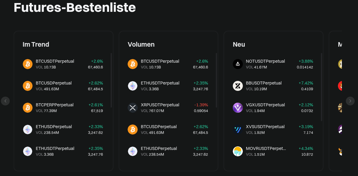 Auswahl an Krypto Futures bei Bitget