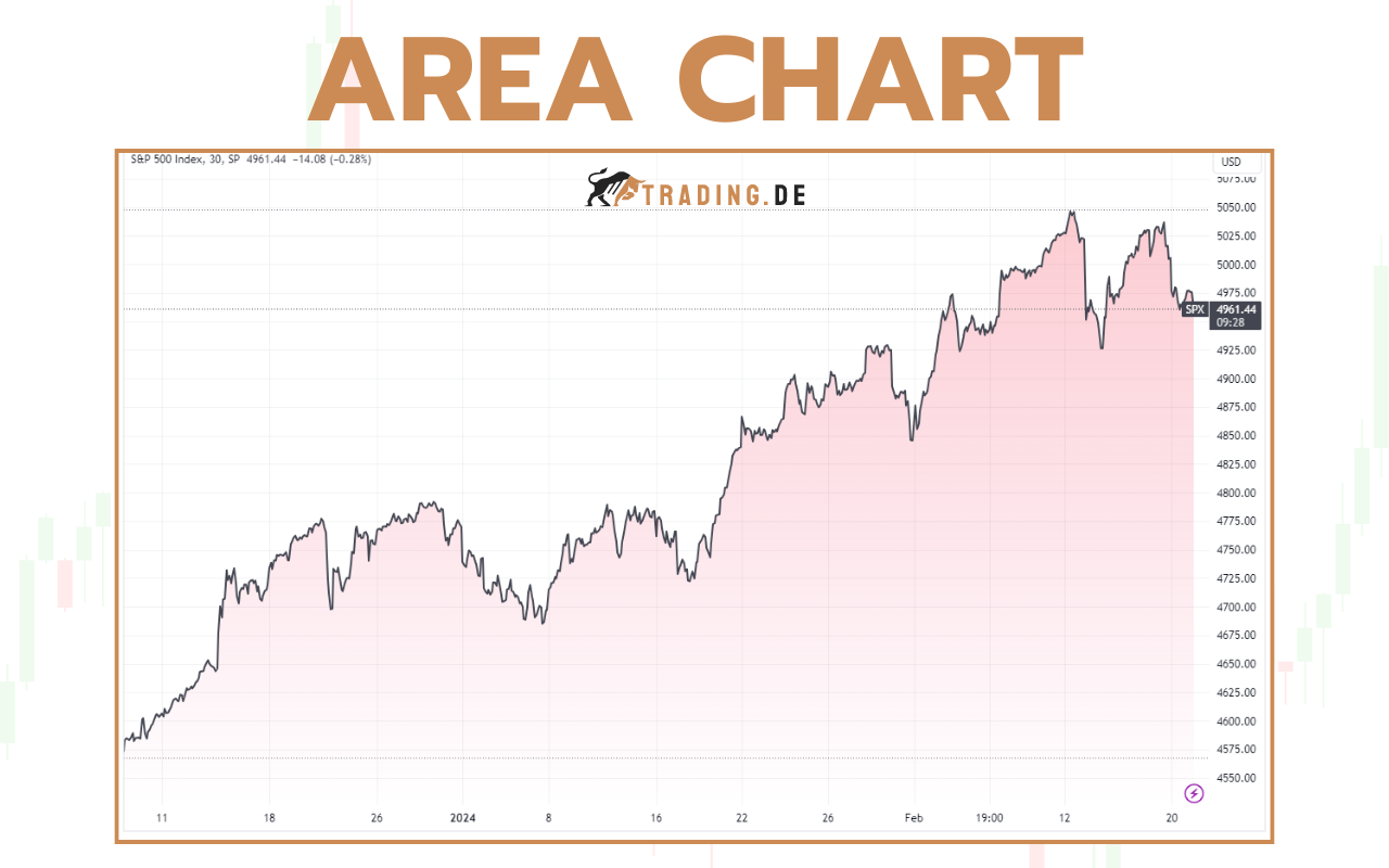 Area Chart - Definition, Erklärung für Trader und Beispiele
