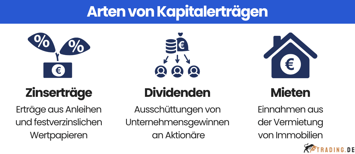 Arten von Kapitalerträgen: Zinserträge, Dividenden, Mieten