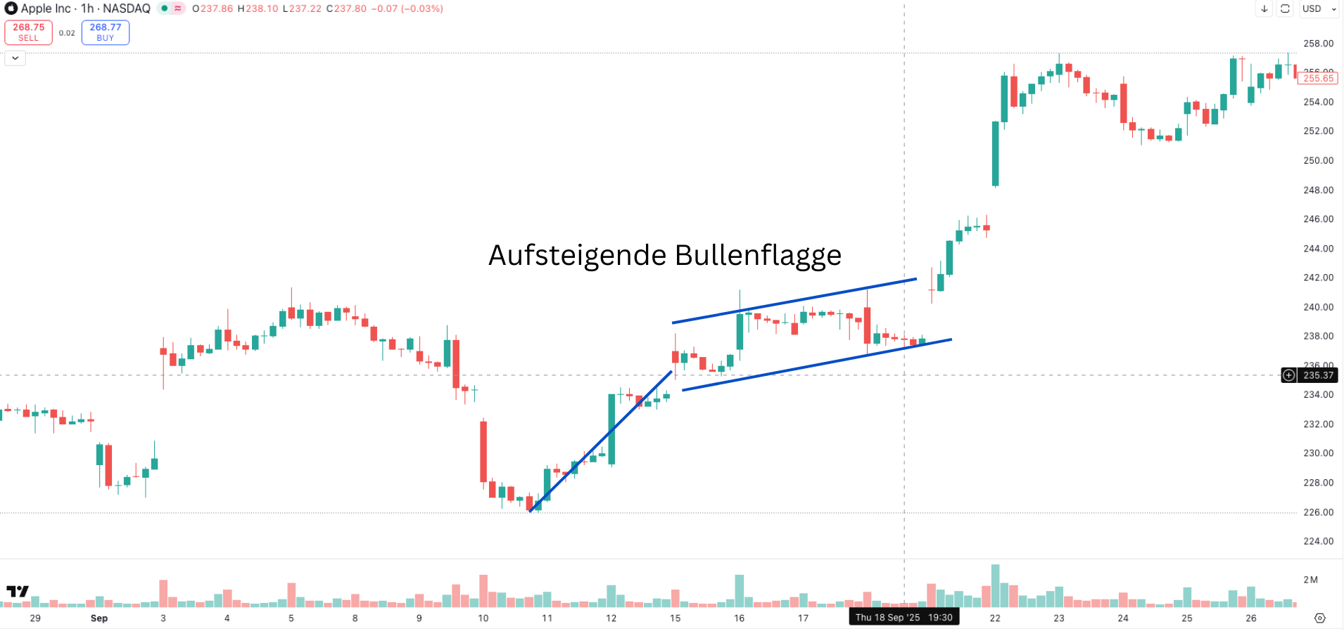 Aufsteigende Bullenflagge