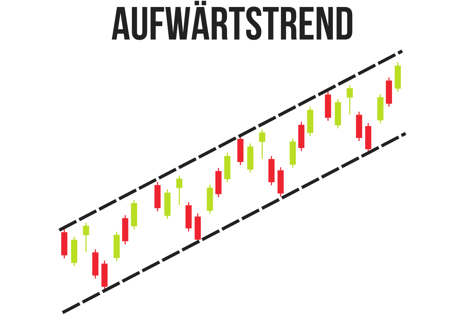 Aufwärtstrend