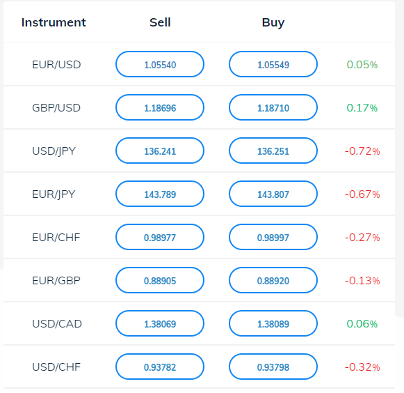 AvaTrade Forex