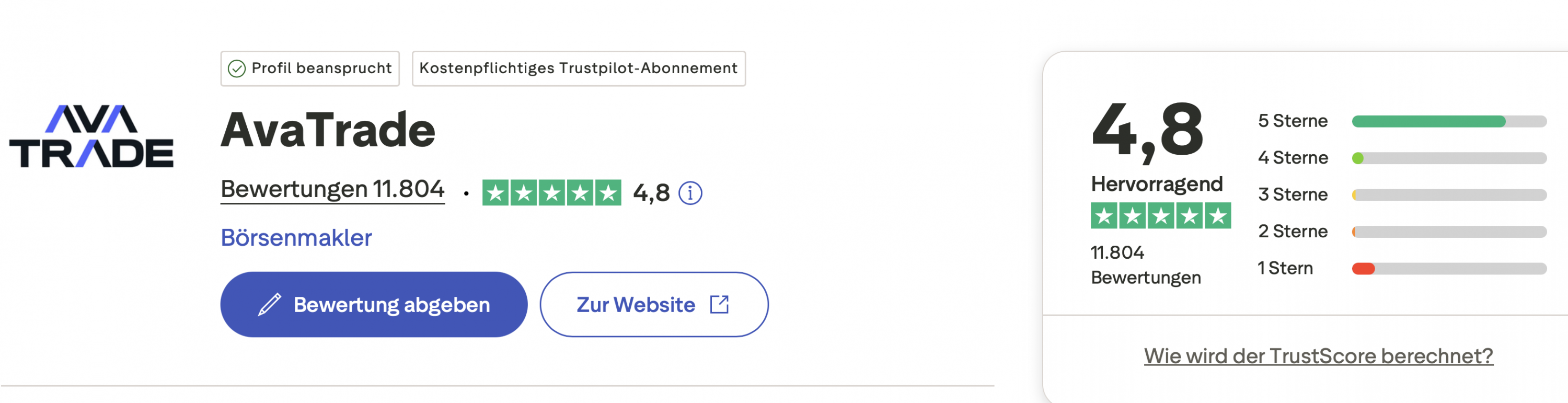 AvaTrade Rating
