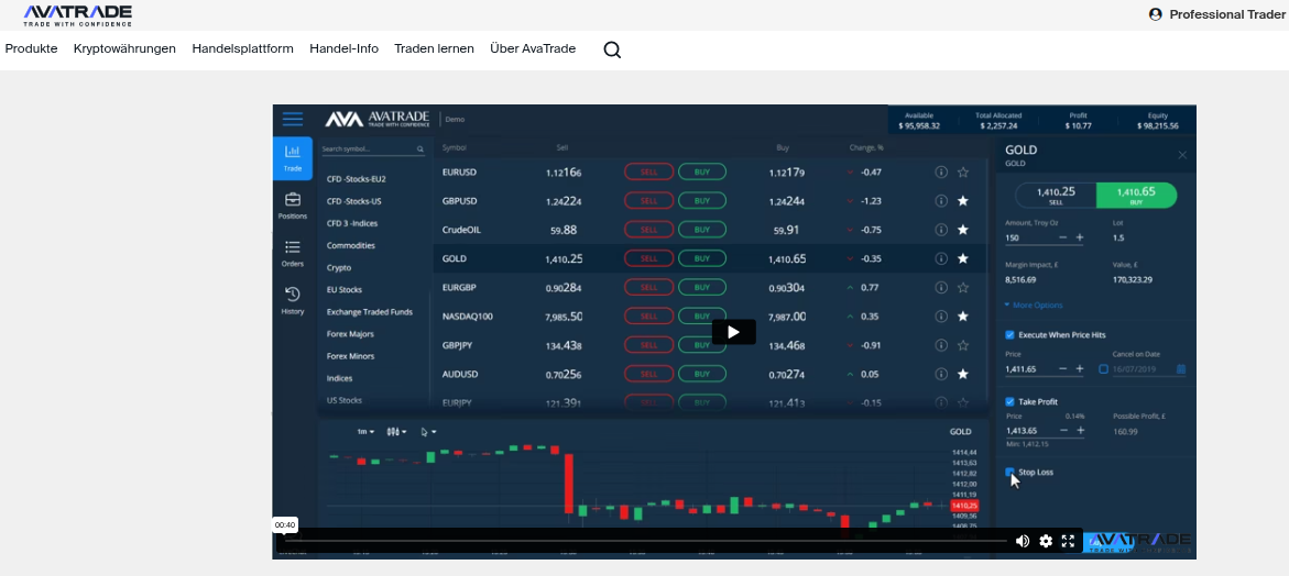 Trading Plattform von AvaTrader