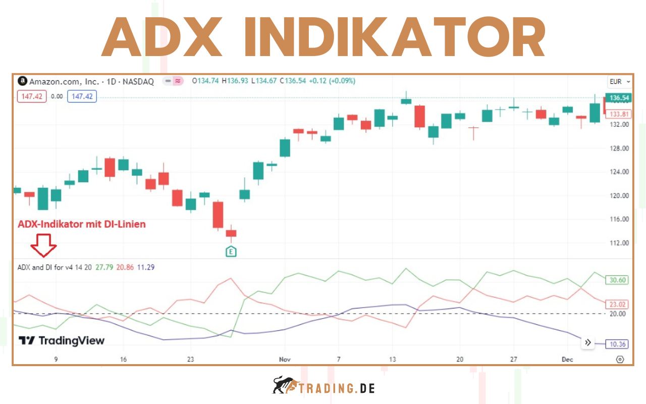 Average Directional Movement Index ADX Indikator - Erkläriung und Definition für Trader