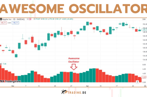 Awesome Oscillator (AO) Indikator - Erklärung und Definition für Trader