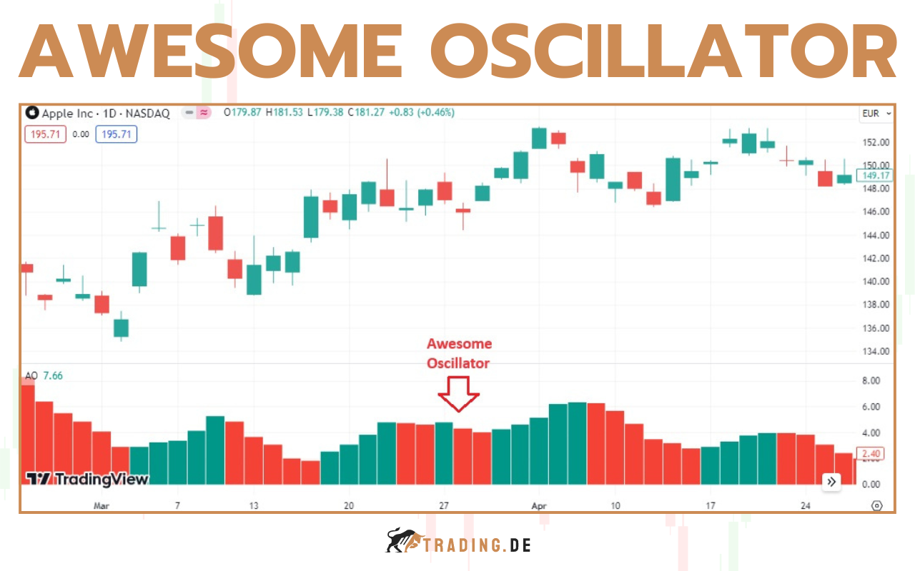 Awesome Oscillator (AO) Indikator - Erklärung und Definition für Trader