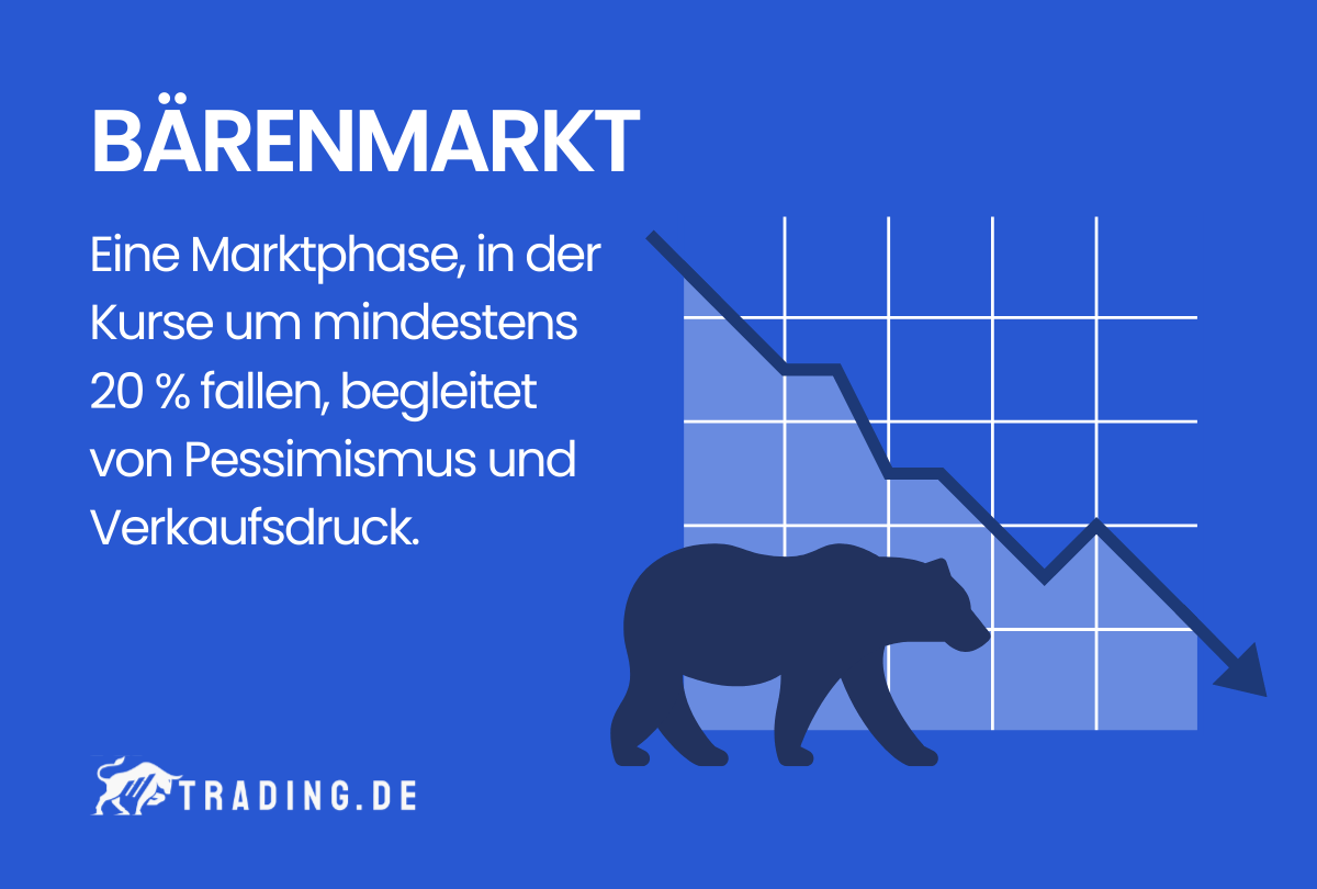 Bärenmarkt Definition und Erklärung
