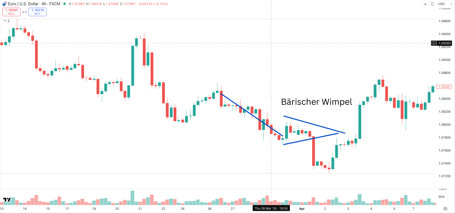 Bärische Wimpelformation