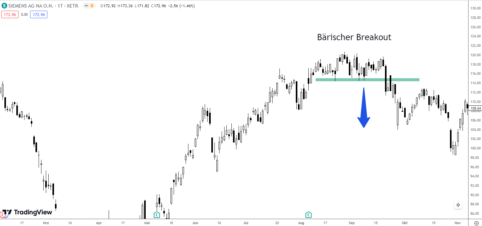 Bärischer Breakout