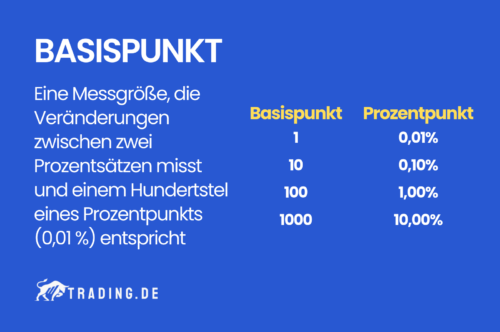 Basispunkt Definition & Erklärung