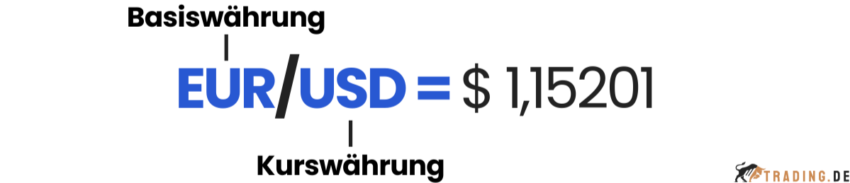Basiswährung und Kurswährung