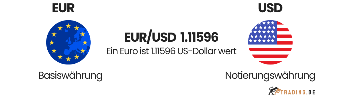 Basiswährung und Notierungswährung