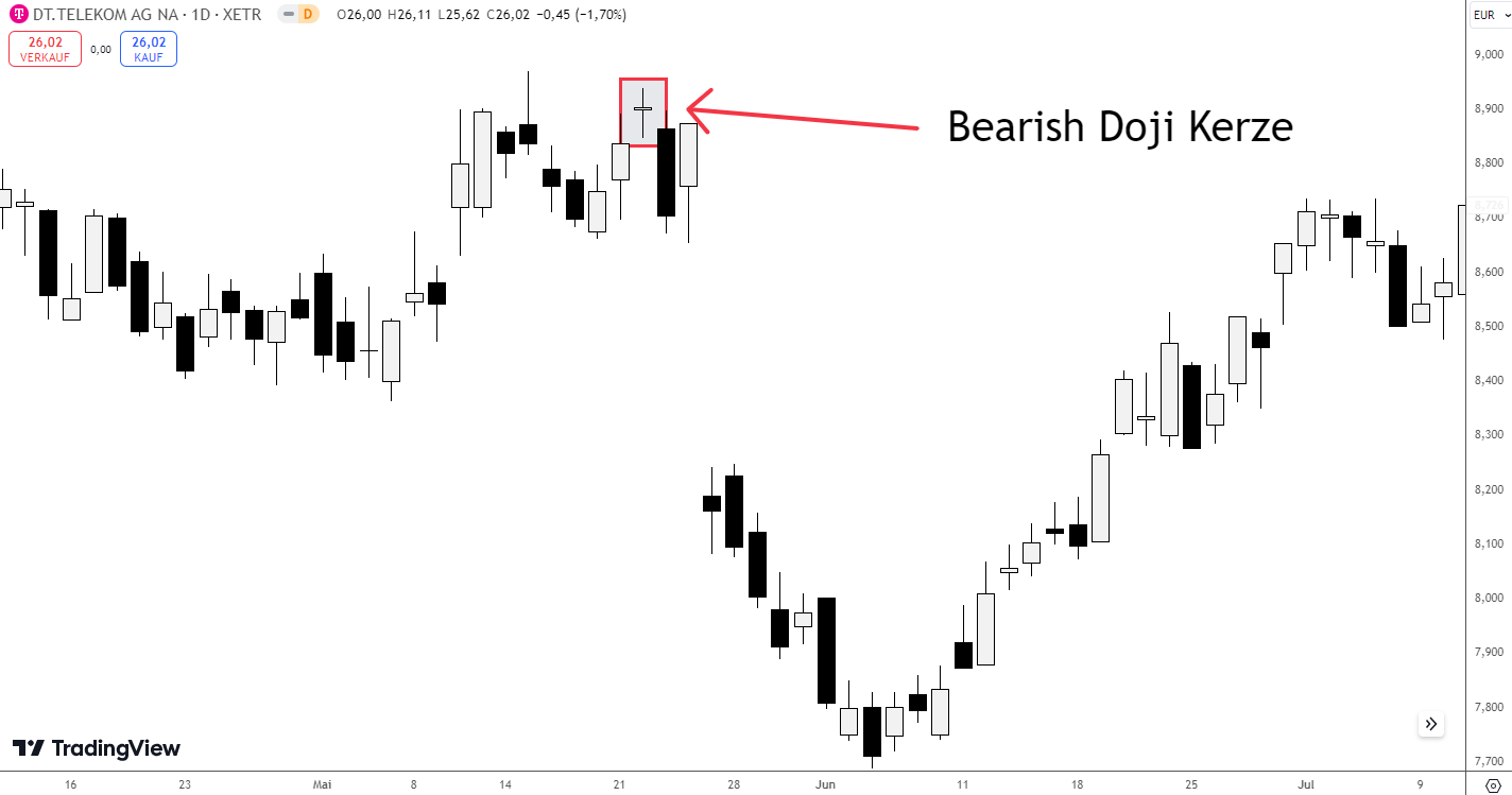 Bearish Doji Kerze