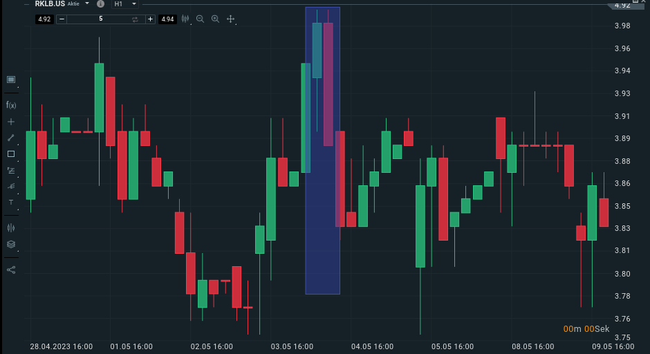 Bearishe Engulfing Screenshot