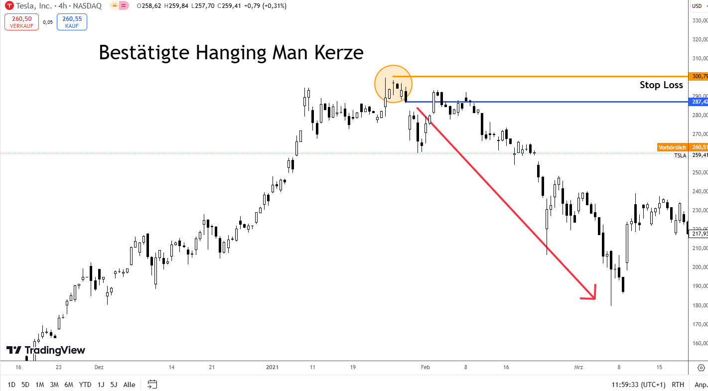 Bestätigte Hanging Man Kerze