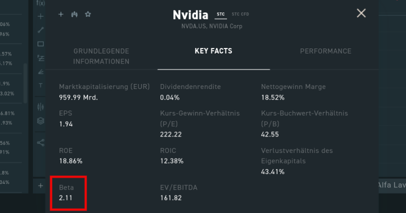 Beta Nvidia
