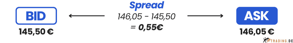 Bid Ask Spread