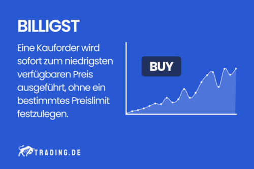 Billigst im Trading Definition und Erklärung