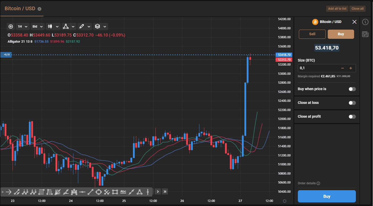 Bitcoin handeln