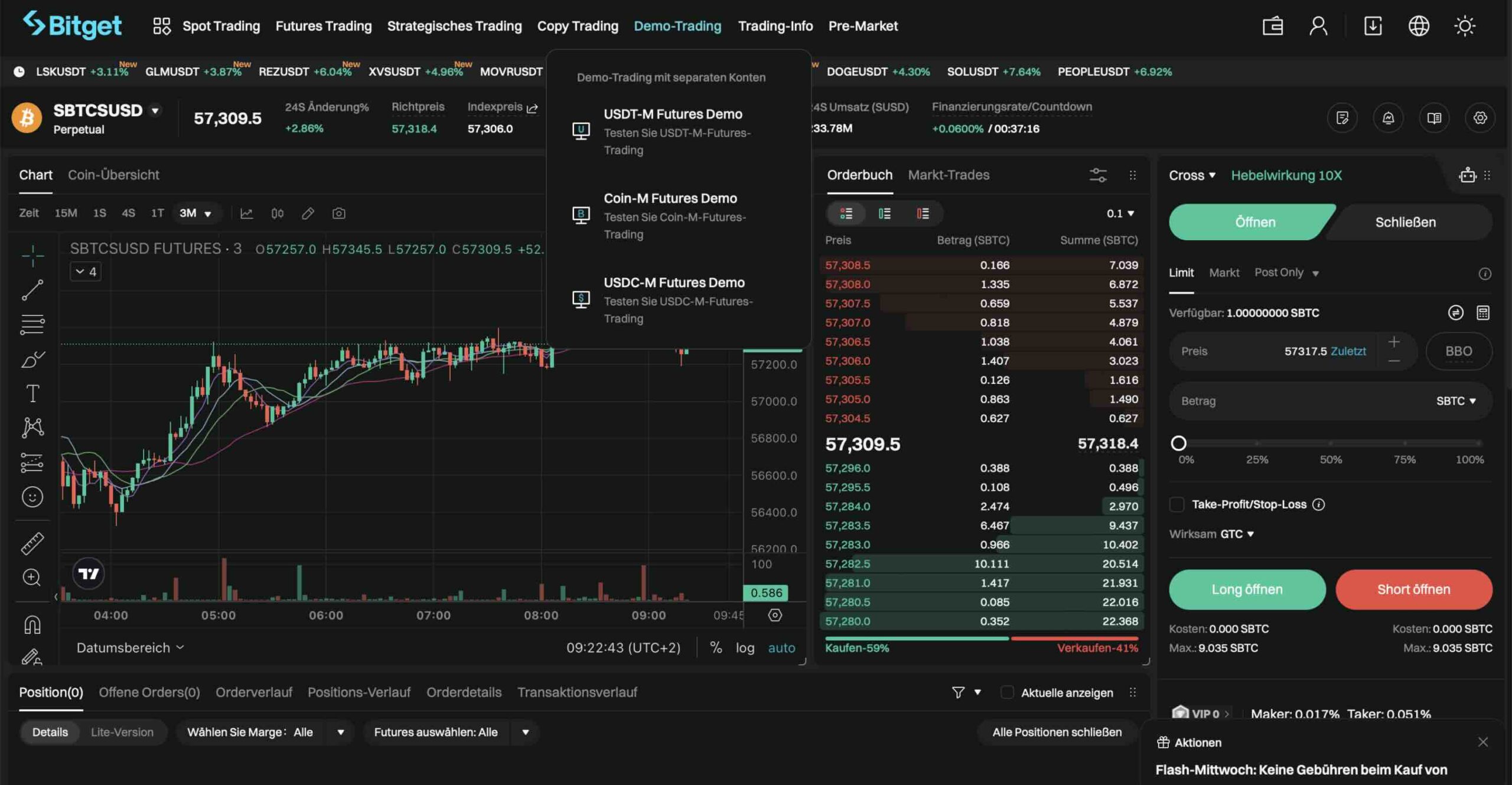 Bitget Demokonto