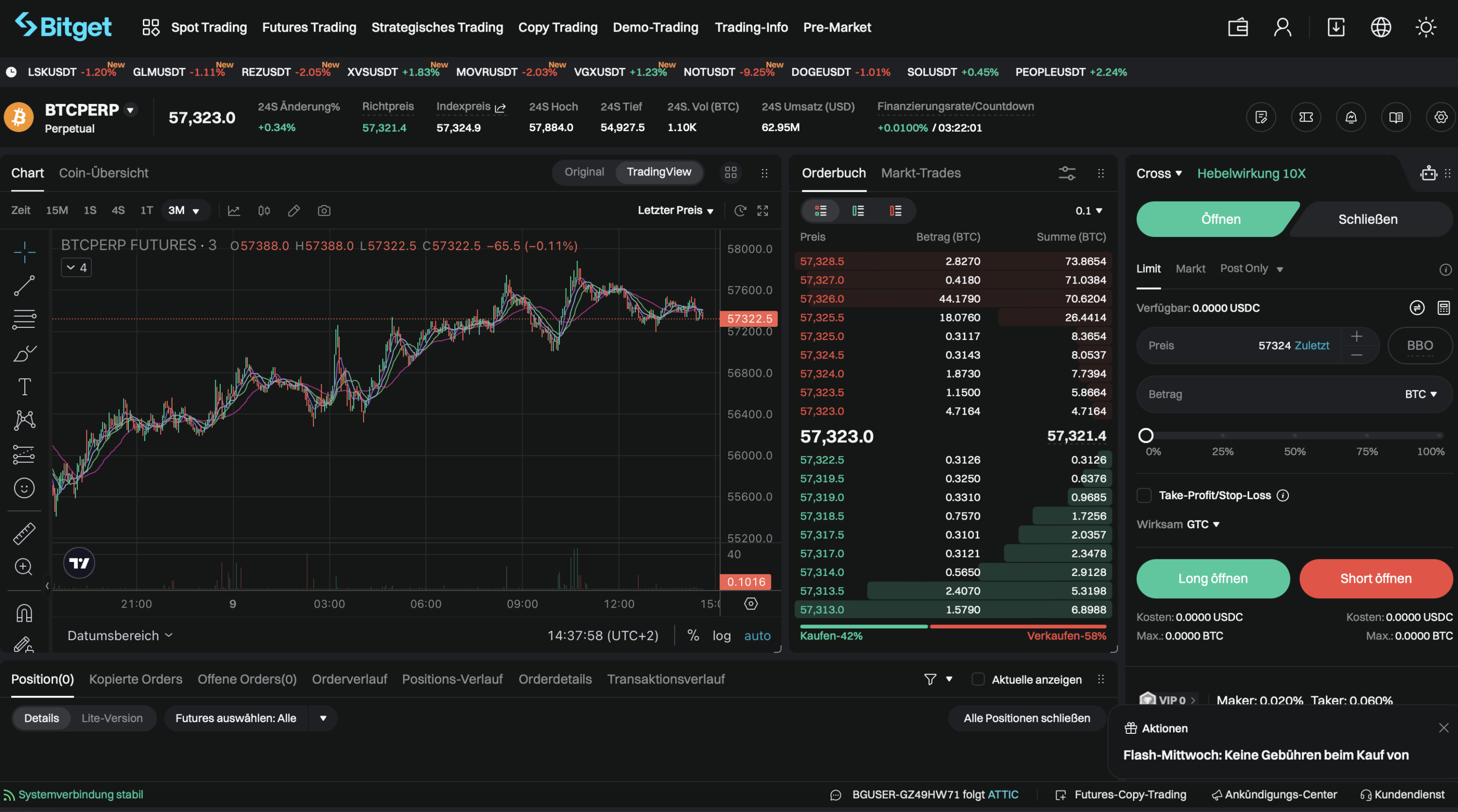 Bitget Futures Trading
