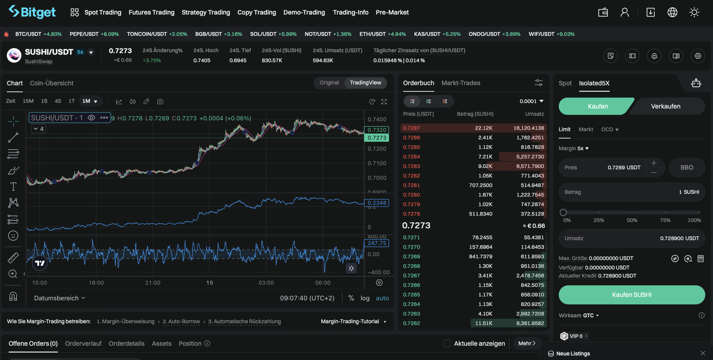 Bitget Krypto Trading Anbieter