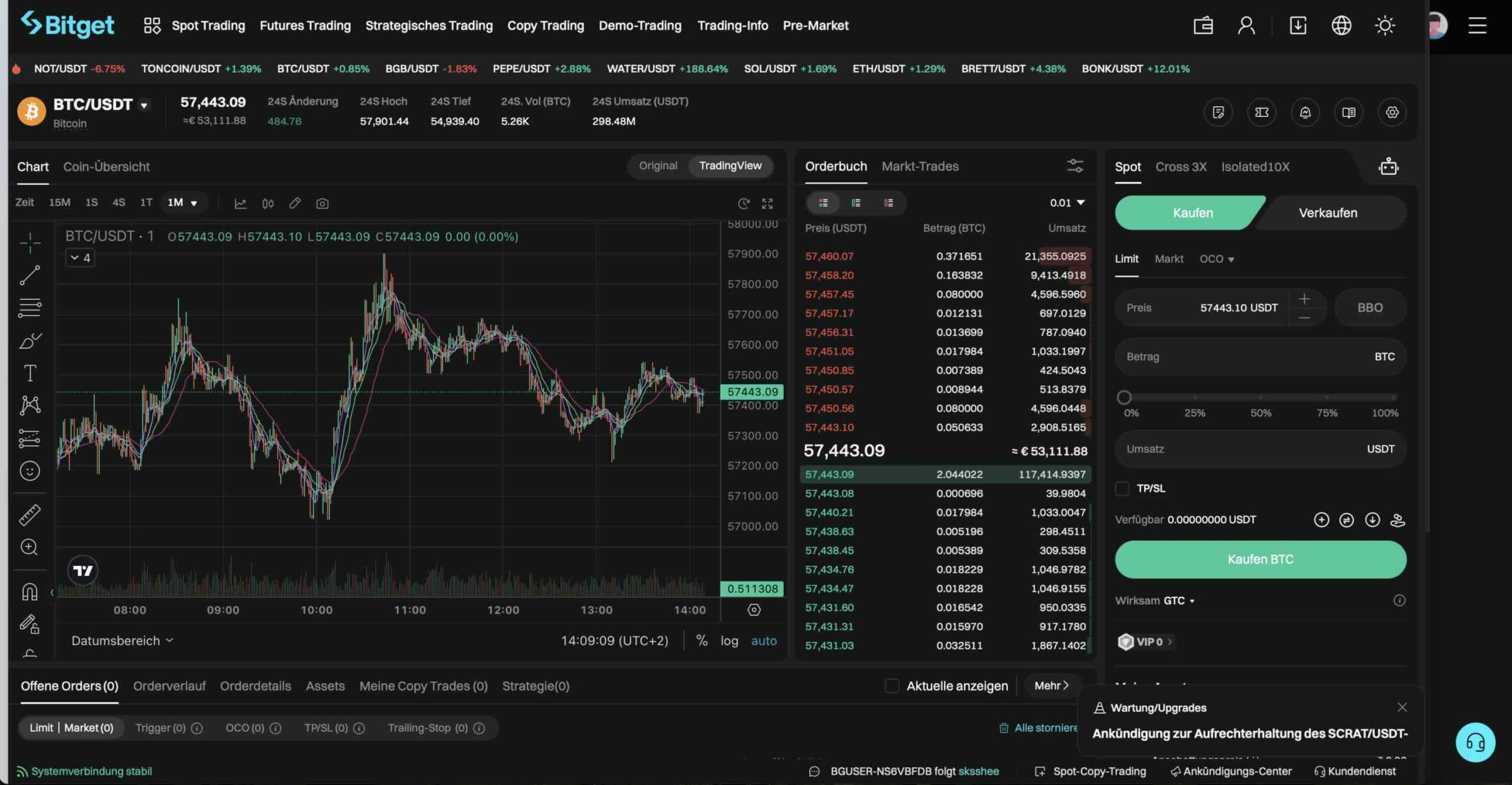 Bitget Handelsplattform Übersicht